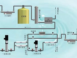 农村自来水净化工作原理是什么？