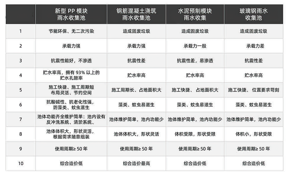 雨水收集图1