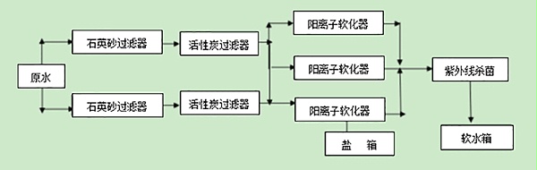 工业软化水设备