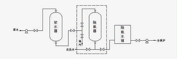 锅炉软化水设备