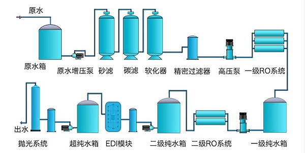 EDI超纯水设备