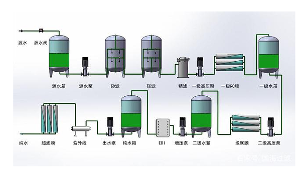 反渗透设备原理