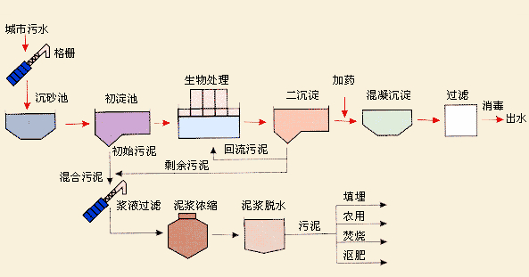 反渗透纯水处理设备