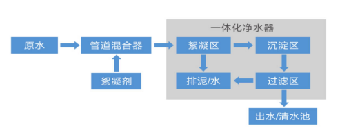 一体化净水设备