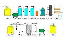 二级反渗透设备有啥优势？这些行业不用不行！