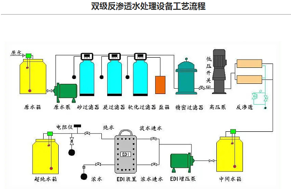 二级反渗透设备