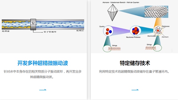 工业量子管通环