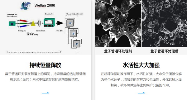 工业量子管通环