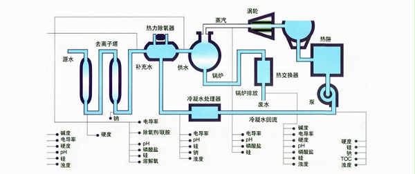 锅炉行业解决方案