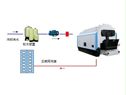 锅炉行业解决方案