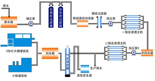 电子超纯水设备