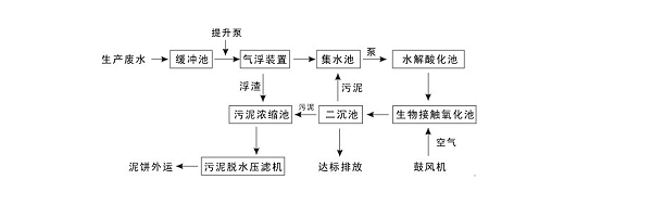 反渗透纯水处理设备