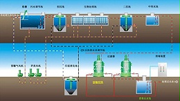 污水处理工艺图