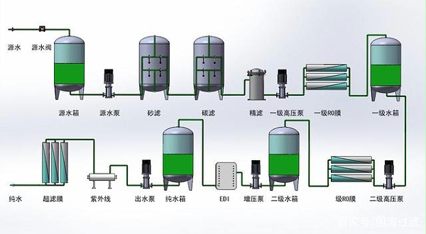 水处理系统