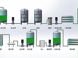 膜组件污染的实例解决方案