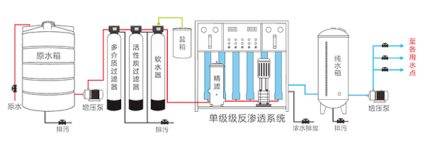 反渗透设备